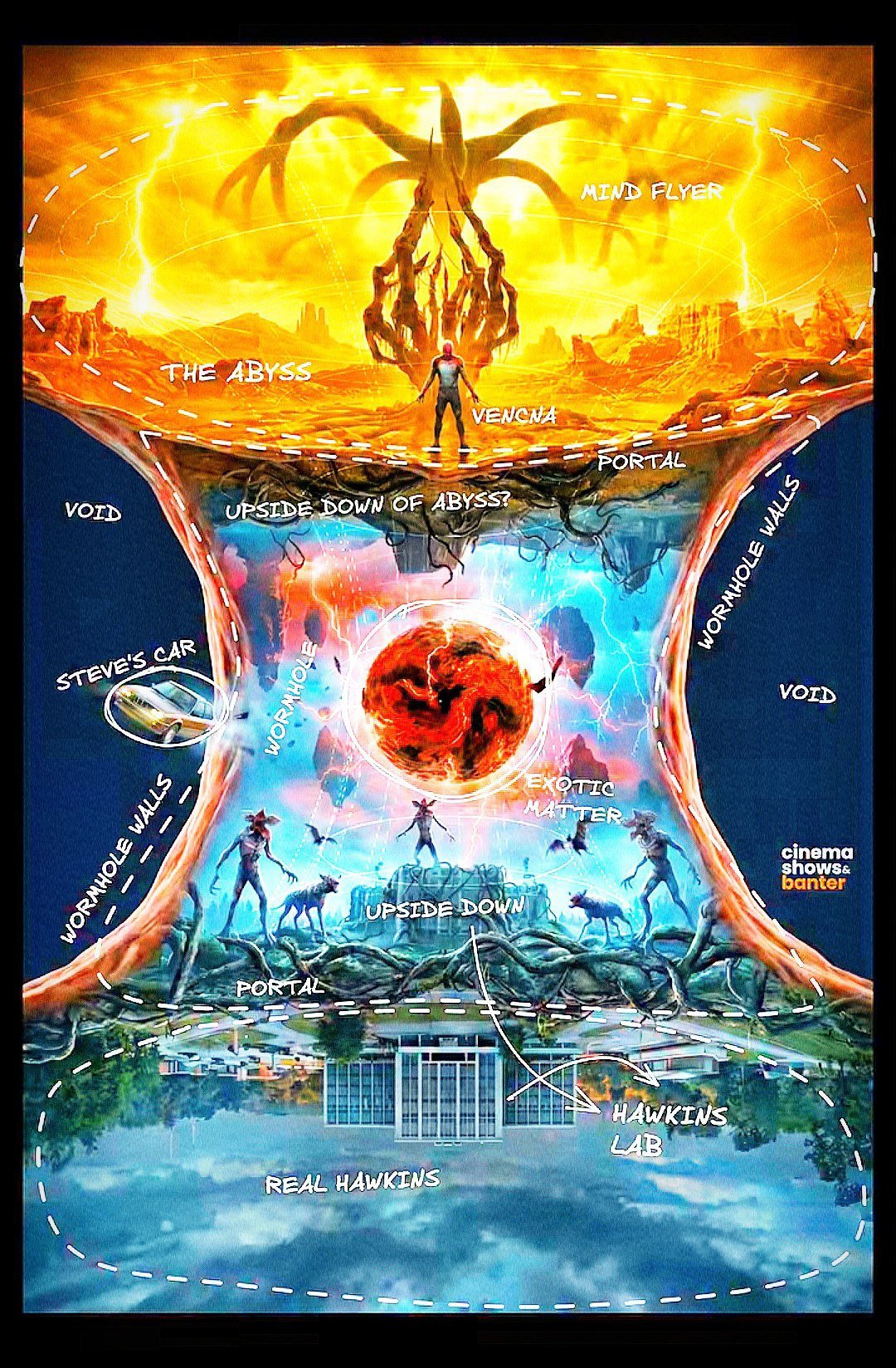 11 Surprising Revelations From the ‘Stranger Things’ Finale Documentary