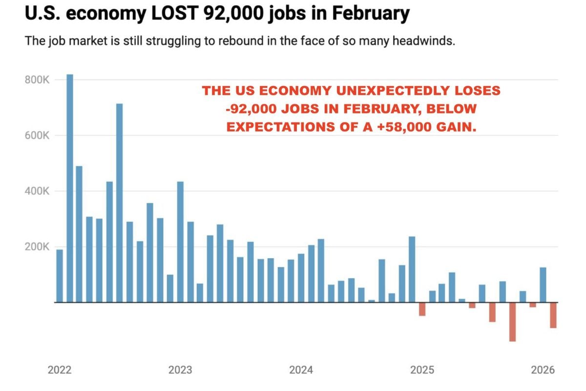 Bureau of Labor Statistics