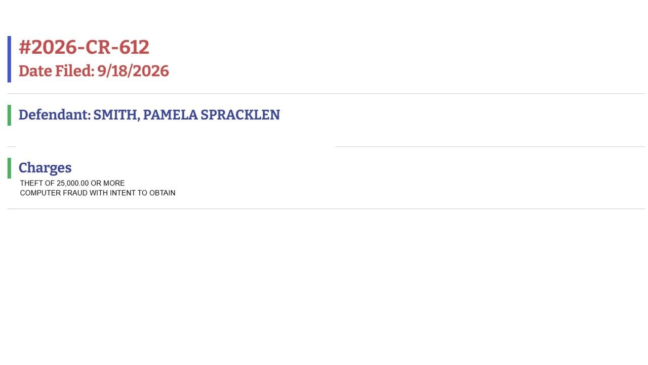 A Grant Parish court record identifies Pamela Spracklen Smith as the defendant in case 2026-CR-612 and lists theft of $25,000 or more and computer fraud with intent to obtain.