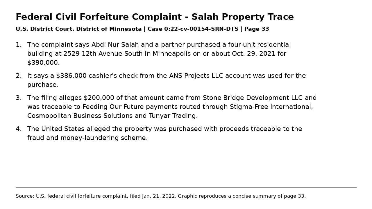 Federal court filing excerpt describing money traced through Feeding Our Future entities to a Minneapolis property purchased by Abdi Nur Salah and a partner