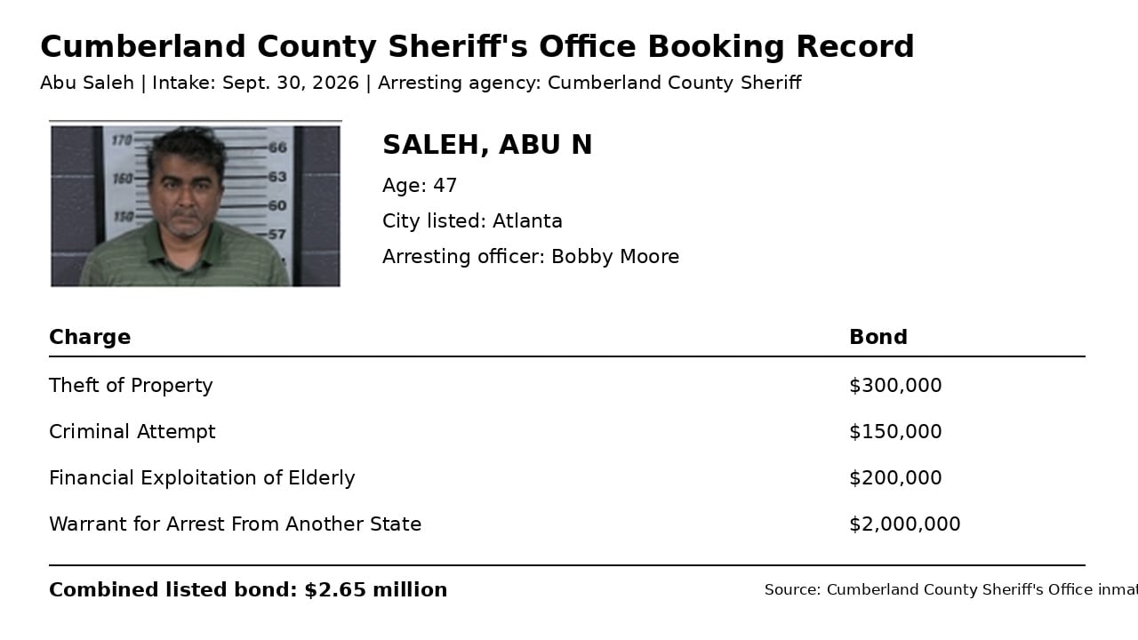Cumberland County Sheriff's Office booking record for Abu Saleh showing Sept. 30 intake, four charges and bonds totaling $2.65 million