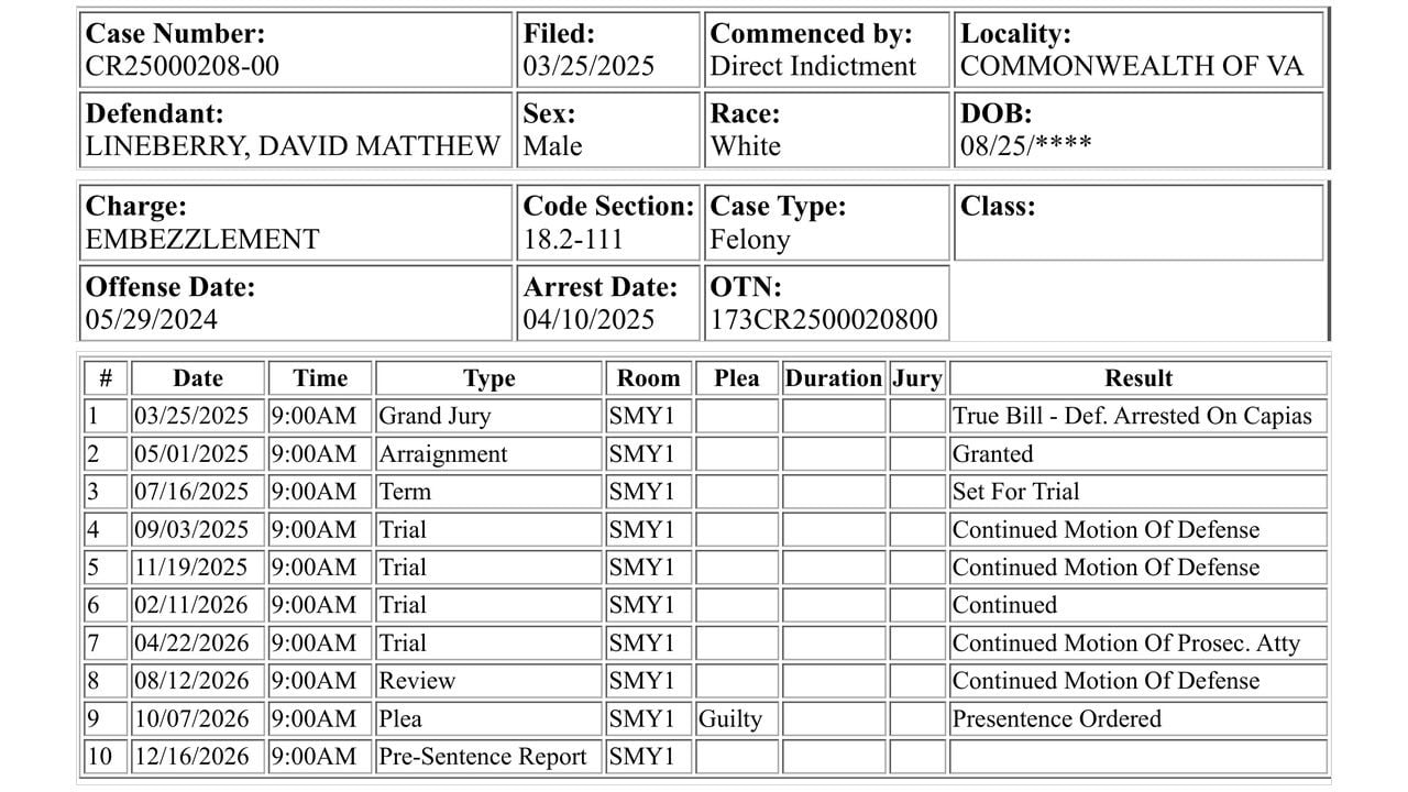Smyth County Circuit Court case CR25000208-00 showing David Matthew Lineberry's felony embezzlement charge, October 7 guilty plea and December 16 hearing.