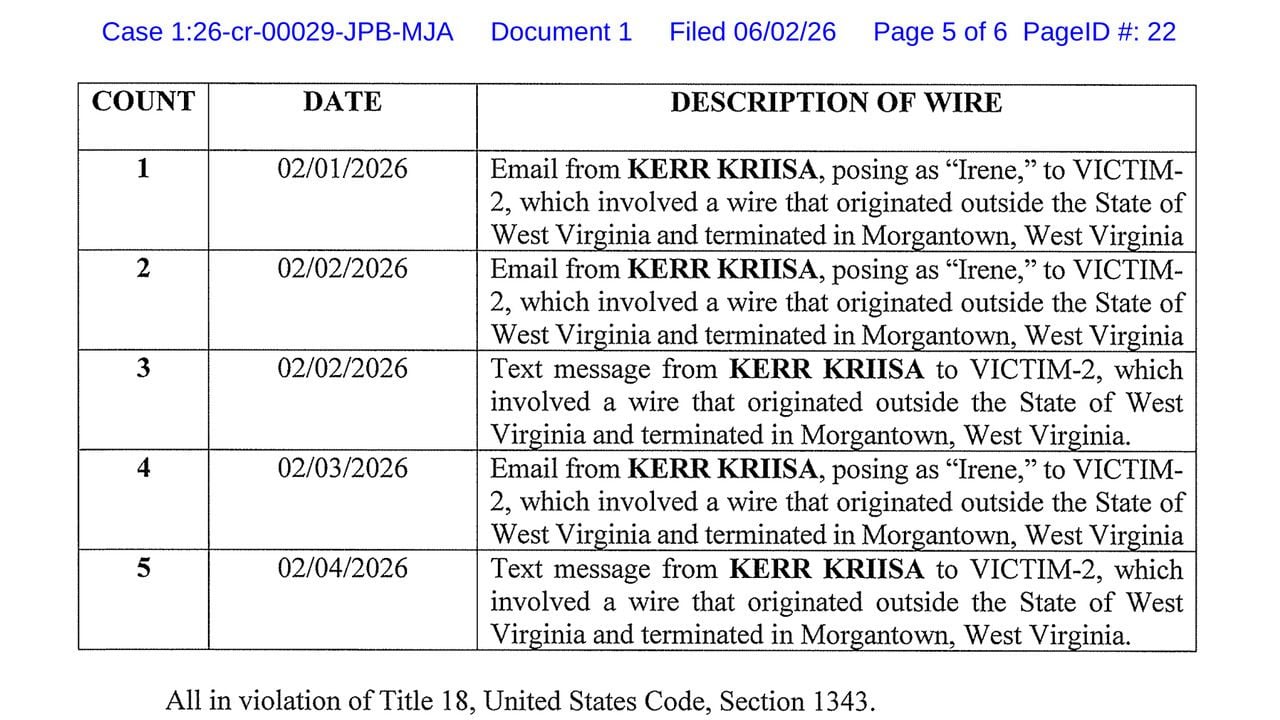 Federal indictment table listing five wire fraud counts against Kerr Kriisa involving emails and text messages dated February 1 through February 4, 2026.