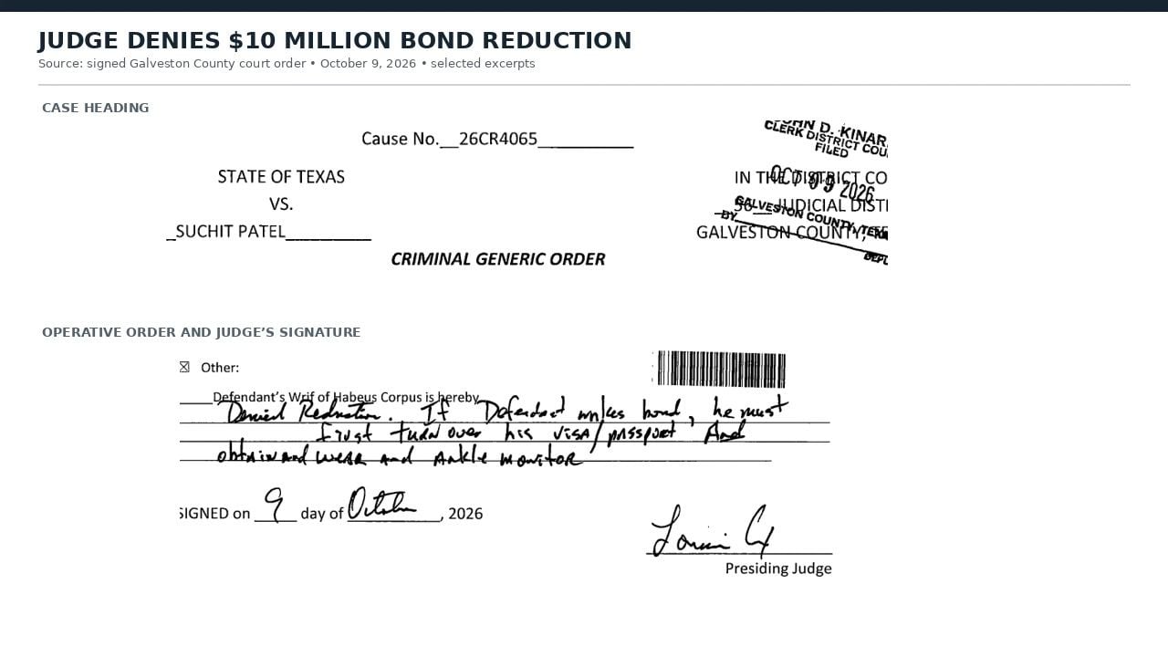 Signed October 9 court order denying Patel's bond reduction, with handwritten passport or visa surrender and ankle-monitor conditions.