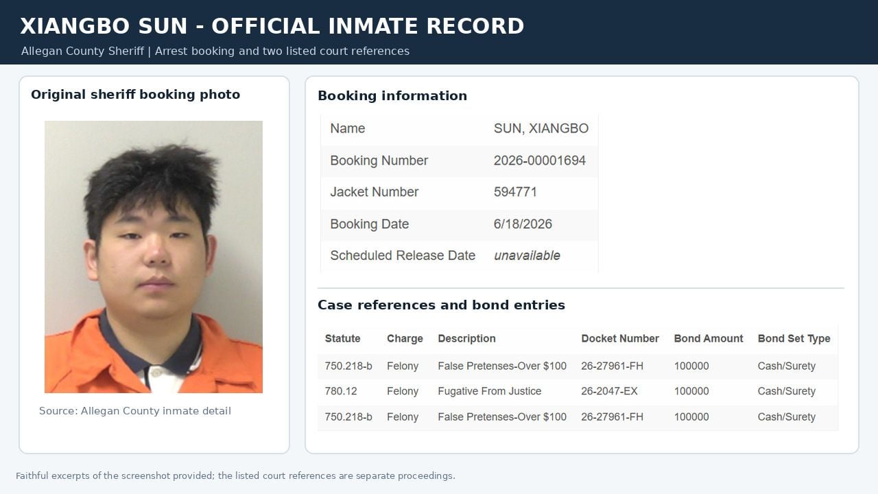 Booking photograph of Xiangbo Sun wearing an orange jail uniform following his June 2026 arrest in Allegan County, Michigan.