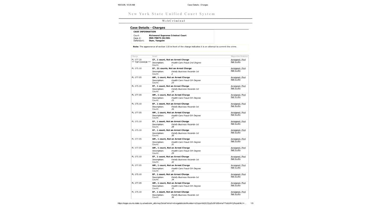 First page of Yangsim Oum's New York criminal court charge listing showing second-degree health care fraud, falsifying business records and not-guilty pleas.